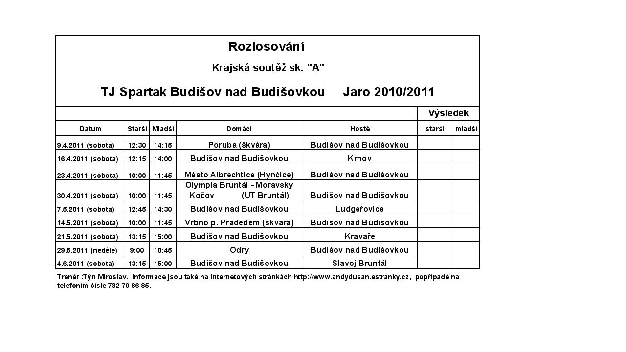 rozlosování jaro 2010_2011